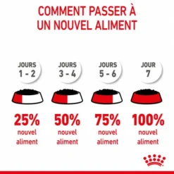 Cat Kitten Stérilisé Royal Canin Emincé En Sauce Sachet Repas -Alimentation boutique cat kitten royal canin emince en sauce sachet repas 15