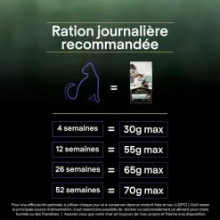 PURINA PRO PLAN Cat Liveclear Kitten Dinde -Alimentation boutique cat liveclear kitten dinde 4