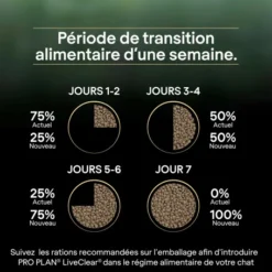 PURINA PRO PLAN Cat Liveclear Sterilised Adult Dinde -Alimentation boutique cat liveclear sterilised adult dinde 2