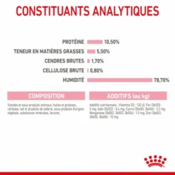ROYAL CANIN Cat Mother & Babycat Boîte -Alimentation boutique cat mother babycat boite 7