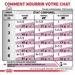 ROYAL CANIN Cat Renal Poulet Mousse Sachet Repas -Alimentation boutique cat renal poulet mousse sachet repas 3