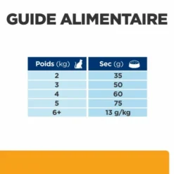 HILL'S Pet Nutrition C/D Urinary Multicare Croquettes Pour Chat Au Poulet -Alimentation boutique feline c d multicare poulet 6