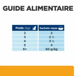 HILL'S Pet Nutrition C/D Urinary Multicare Sachet Repas Pour Chat Saumon 16 HILL'S Pet Nutrition C/D Urinary Multicare Sachet Repas Pour Chat Saumon -Alimentation boutique feline c d multicare sachet repas saumon 6
