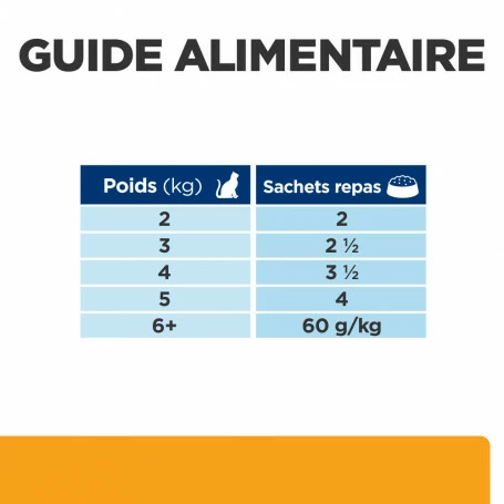 HILL'S Pet Nutrition C/D Urinary Multicare Sachet Repas Pour Chat Saumon 9 HILL'S Pet Nutrition C/D Urinary Multicare Sachet Repas Pour Chat Saumon – Image 7
