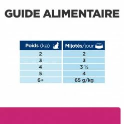 HILL'S Pet Nutrition Gastrointestinal Biome Mijotés Pour Chat Poulet & Légumes -Alimentation boutique feline gastrointestinal biome mijotes poulet legumes boite 6