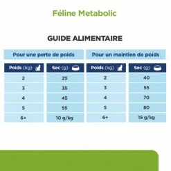 HILL'S Pet Nutrition Metabolic Croquettes Pour Chat Au Poulet -Alimentation boutique feline metabolic 4