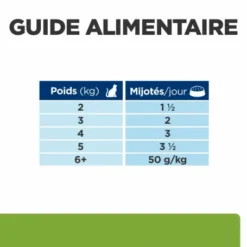 HILL'S Pet Nutrition Metabolic Sachet Repas Pour Chat Poulet -Alimentation boutique feline metabolic sachet repas 5