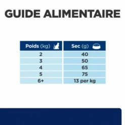 HILL'S Pet Nutrition Z/d Food Sensitivities Croquettes Pour Chat -Alimentation boutique feline z d food sensitivities activ biome 6