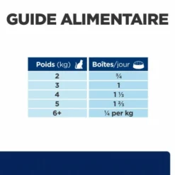 HILL'S Pet Nutrition Z/d Food Sensitivities Boîte Pour Chat -Alimentation boutique feline z d food sensitivities activ biome boite 6