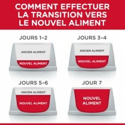 HILL'S Pet Nutrition Feline Adult Light Poulet -Alimentation boutique hills feline adult light poulet 4