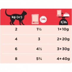 PURINA PRO PLAN Ppvd Feline DM Stox Diabetes Beef Sachet Repas -Alimentation boutique ppvd feline dm stox diabetes beef sachet repas 1