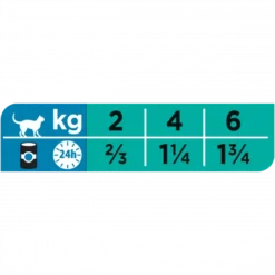 PURINA PRO PLAN Ppvd Feline EN Stox Gastrointestinal Boîte -Alimentation boutique ppvd feline en stox gastrointestinal boite 1