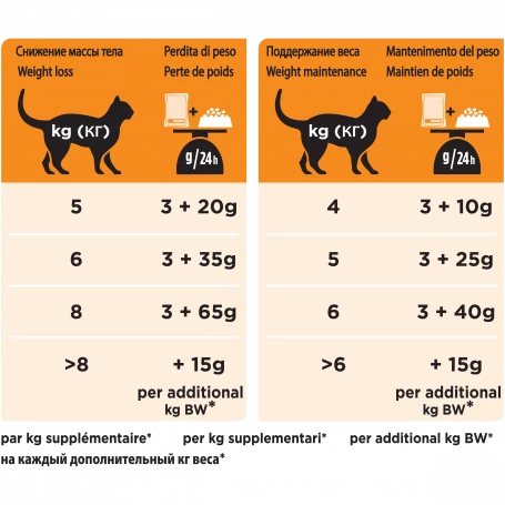 PURINA PRO PLAN Ppvd Feline OM Stox Obesity Chicken Sachet Repas 5 PURINA PRO PLAN Ppvd Feline OM Stox Obesity Chicken Sachet Repas – Image 3