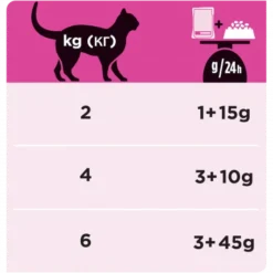 PURINA PRO PLAN Ppvd Feline UR Stox Urinary Chicken Sachet Repas -Alimentation boutique ppvd feline ur stox urinary chicken sachet repas 1