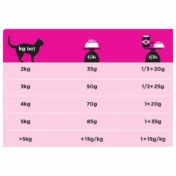 PURINA PRO PLAN Ppvd Feline UR Stox Urinary Fish -Alimentation boutique ppvd feline ur stox urinary fish 2