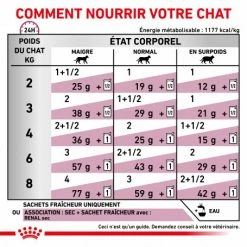 ROYAL CANIN Veterinary Health Nutrition Cat Renal Poulet Sachet -Alimentation boutique royal canin veterinary diet cat renal poulet boite 3
