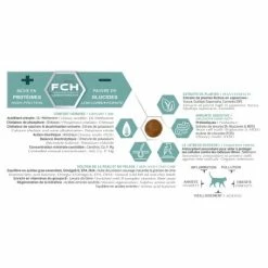 Tonivet Chaton -Alimentation boutique tonivet chaton 2