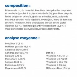 HILL'S Pet Nutrition Vet Essentials Chat Multi-Benefit + Senior Health Poulet -Alimentation boutique vet essentials chat multi benefit senior health poulet 4