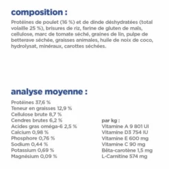 HILL'S Pet Nutrition Vet Essentials Chat Multi-Benefit + Weight Young Adult Poulet 19 HILL'S Pet Nutrition Vet Essentials Chat Multi-Benefit + Weight Young Adult Poulet -Alimentation boutique vet essentials chat multi benefit weight young adult poul 7