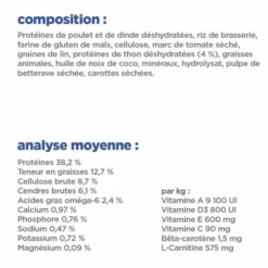 HILL'S Pet Nutrition Vet Essentials Chat Multi-Benefit + Weight Young Adult Thon -Alimentation boutique vet essentials chat multi benefit weight young adult thon 7
